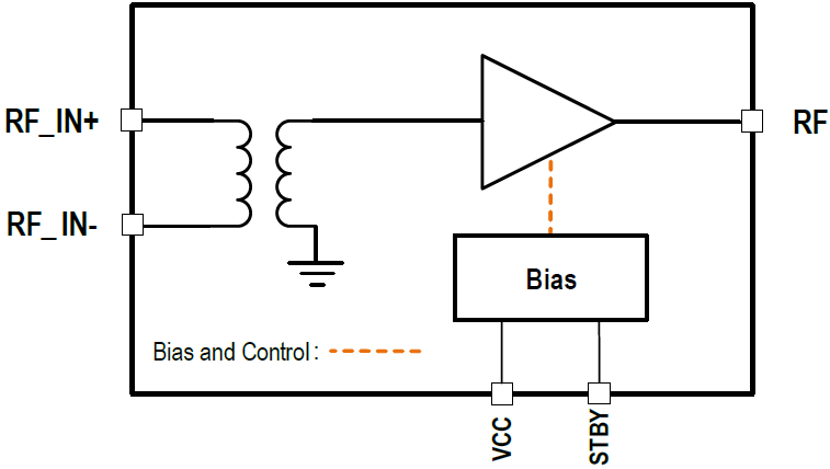 F1429 - Differential Input, Single-Ended Output High Gain RF F1429 - Differential Input, Single-Ended Output High Gain RF